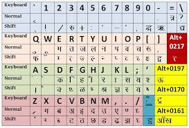 Hindi Keyboard Shortcut Keys Google Search Keyboard Shortcut Keys Computer Shortcut Keys Keyboard Typing