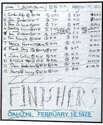 Judy and john collins had earlier participated in the mission bay triathlon in san diego on 25 in 1982, the ironman races were two, but since 1982, the races have been held in the fall of the year. Heute Sind 40 Jahre Des Ersten Ironman Hawaii Erfullt