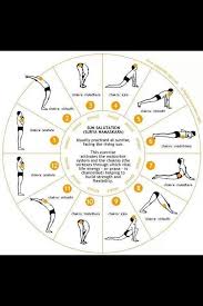 The Complete Guide To Surya Namaskar Or Sun Salutation Yoga Routine For Beginners Morning Yoga Morning Yoga Routine