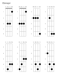 eb major ukulele chord charts and chords in 2019 ukulele
