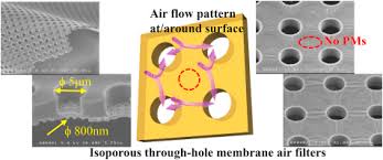 The smaller the particles, the more dangerous they are! A Reusable Isoporous Through Hole Membrane Filter For Airborne Particulate Matter Removal Sciencedirect