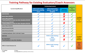 Jefferson, director of the uscga institute for leadership. Star 6 Gold Training Outline For Existing Evaluators And Coach Assessors Notice Board