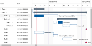 ganttchartview component gantt chart hyper library dlhsoft