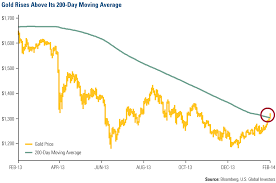 these gold charts will make your heart beat faster u s