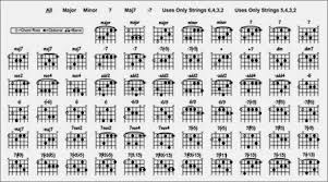 Online Songwriting Music Instruction And Sheet Music