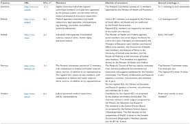 full text ethical aspects of registry based research in the