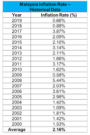 The eased inflation rate in june is way below the market expectations of 1.3%. Facebook