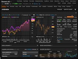 Sign in with your customer zone or thomson reuters eikon user id if you are already a thomson reuters customer, visit my account for guidance on the steps to upgrade to thomson reuters eikon. Thomson Reuters Eikon Terminal Stock Screenshot 800x600 Jpg 800 600 Financial Dashboard Business Dashboard Mobile Banking