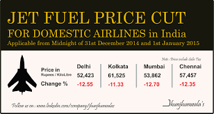 Fuels Jhunjhunwalas