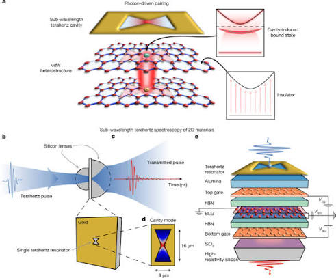 Cavity-driven attractive interactions in quantum materials | Nature