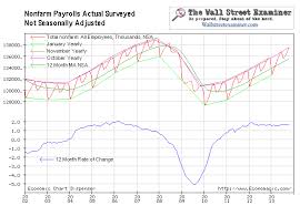 january job gains were right on trend but not enough to