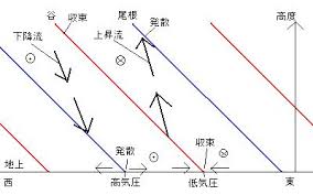 Manage your video collection and share your thoughts. ã‚¿ãƒžã®æ°—è±¡å­¦ æ¸©å¸¯ä½Žæ°—åœ§