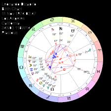 Leonardo Dicaprio Astrology Natal Chart Progressed Chart
