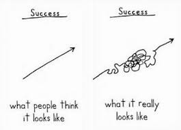 success chart so about what i said