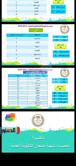 أعلن خالد عبدالحكم، نائب رئيس عام امتحانات الثانوية العامة ومدير عام الإدارة العامة للامتحانات، عن أوائل الثانوية العامة للشعب علمي علوم، وعلمي رياضة، والشعبة الأدبية، للعام الدراسي الحالي. Ø§Ù„ØªØ¹Ù„ÙŠÙ… ØªØ¹Ù„Ù† Ø¥Ø­ØµØ§Ø¦ÙŠØ§Øª Ù†ØªÙŠØ¬Ø© Ø§Ù„Ø«Ø§Ù†ÙˆÙŠØ© Ø§Ù„Ø¹Ø§Ù…Ø© 2020 ØµÙˆØ±