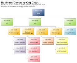 Finally, organizational charts also serve as a way for you to see holes in your company's structure. Business Company Organizational Chart Template Nevron
