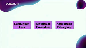 Maybe you would like to learn more about one of these? Penjajaran Kurikulum Norma Baharu 2020 Being Me Teacher Jen Facebook