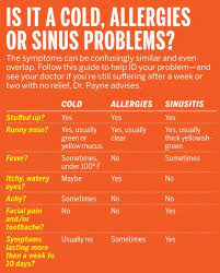 Is It A Cold Allergies Or A Sinus Problem Sinus Problems Health Info Sinusitis