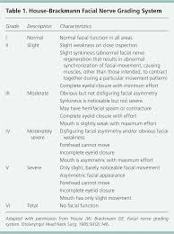 If your doctor suggests your symptoms might be triggered by the herpes. Common Questions About Bell Palsy American Family Physician
