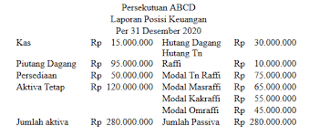 Maybe you would like to learn more about one of these? Contoh Soal Likuidasi Sederhana Apabila Sekutu Tidak Mampu Membayar Rafinternet