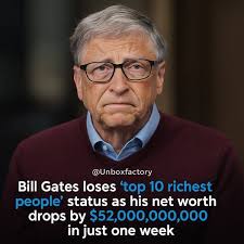 Microsoft co-founder Bill Gates has dropped to 12th place