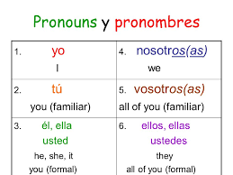 Pronouns Y Pronombres Ppt Video Online Download