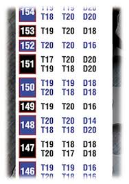 Empire Dart Check Out Double Out Chart Poster A1 Size