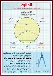 الدائرة Learning Arabic Calligraphy Borders Learning