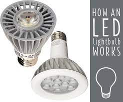 As a leading retailer of aftermarket car parts, our goal is to give our customers the peace of mind to buy parts online. How An Led Light Bulb Works Ideas Advice Lamps Plus