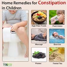 Pin On Constipated Children