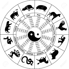 History Of Chinese Calender Namaste Kadapa