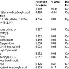 Image result for Anthonotha macrophylla