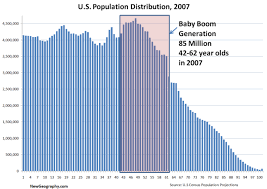 U S Population Distribution By Age 2007 Baby Boomer