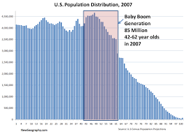 u s population distribution by age 2007 baby boomer