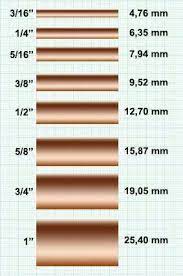 In fact, copper pipe installed 60 years ago may still be working successfully. Pin On Refrigeration Air Conditions
