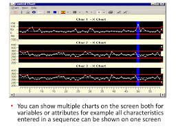 Datalyzer Spectrum Spc Wizard Ppt Download