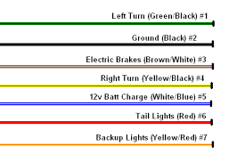 Trailer Wiring Schematic Wiring Diagram Reference Wiring Diagram Trailer Light Wiring Wire