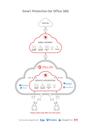 See more of botschaft von finnland in berlin on facebook. Xgen Email Security Smart Protection For Office 365 Trend Micro