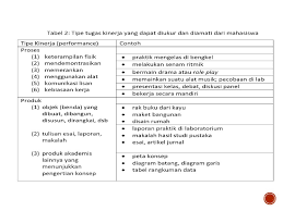 Maybe you would like to learn more about one of these? Penilaian Pengetahuan Keterampilan Dan Sikap Ppt Download
