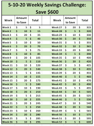 fifteen 52 week money saving challenges something for every