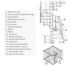 Scale a chiocciola prezzi e informazioni utili instapro. Progettare Una Scala A Chiocciola