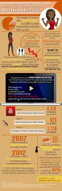 White people shower often to keep their hair from looking greasy, for african american hair you need to add as much oil and moisture. Natural Hair Trends Infographic Http Loccessories Net The Natural Hair Revolution Will Not Be Natural Hair Care Tips Natural Hair Styles Natural Hair Care