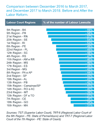 This was a direct result of the colonisation of malaya, sarawak, and north borneo by britain between the early 19th century to 1960s. An Insider View Of The Brazilian Labour Reform Capital Ges