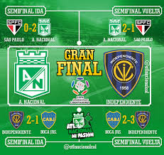 At this point the air cannot hold more water in the gas form. Atletico Nacional Mi Pasion Auf Twitter Atletico Nacional Vs Independiente Del Valle La Gran Final De La Copa Libertadores Suenocontinental