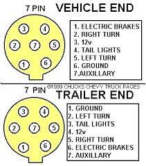 If your vehicle is not equipped with a working trailer wiring. 2012 Gmc Trailer Wiring Wiring Diagram Export Path Remark Path Remark Congressosifo2018 It