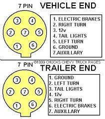 Diagnosing and repairing trailer lights and wiring rwtrailerparts. 2012 Gmc Trailer Wiring Wiring Diagram Page Way Freeze Way Freeze Faishoppingconsvitol It