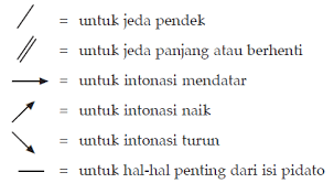 Soal Bahasa Indonesia Apa Saja Tanda Tanda Penting Dalam Membaca Teks Pidato
