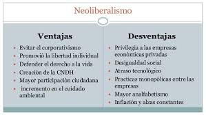Características e consequências de capitalismo e globalização para te ajudar em seus estudos para o vestibular, enem, reforço escolar. Cuadros Sinopticos Neoliberalismo Ventajas Y Desventajas Cuadro Comparativo