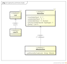 3 typunsicherekovarianz vererbung.svg 125 × 210; Interfaces Inheritance And Genrics In Uml Class Diagram Stack Overflow
