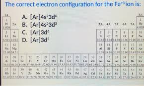 A) fe*3 b) cu*1 c) co The Correct Electron Configuration For The Fe 3 Ion Chegg Com